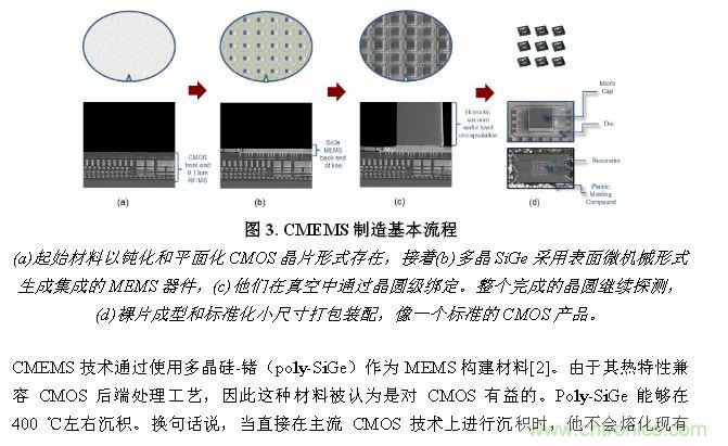 CMEMS技術(shù)：批量CMOS制造工藝生產(chǎn)基于EMS的頻率控制器件