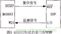 技術(shù)分享：基于DSP的數(shù)字圖像處理系統(tǒng)中的抗干擾設(shè)計(jì)