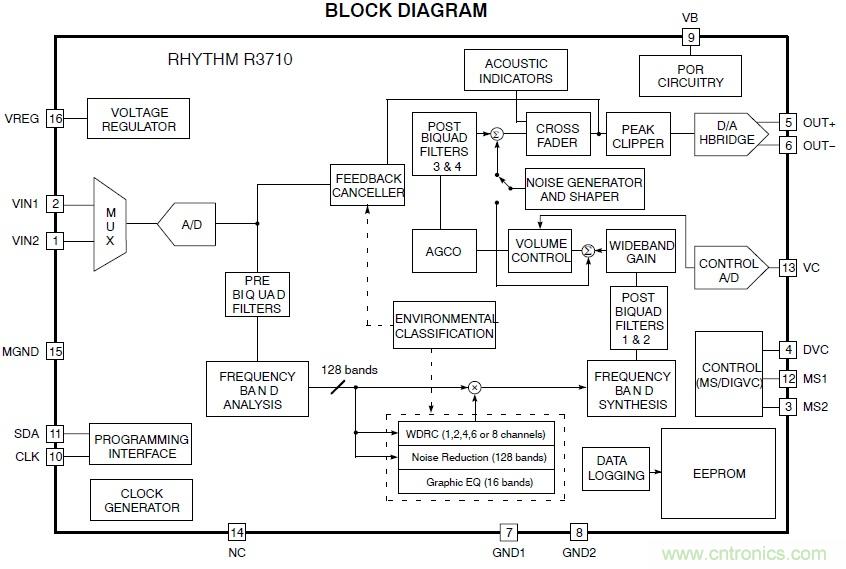 RHYTHM R3920