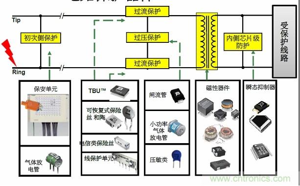 圖一，Bourns可提供全方位的電路保護(hù)解決方案