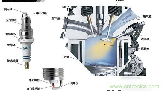 汽車發(fā)動(dòng)機(jī)