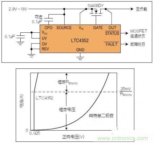 具UV/OV的LTC4352理想二極管及其I-V曲線