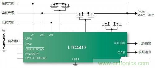 LTC4417 3電源優(yōu)先級供電處理器