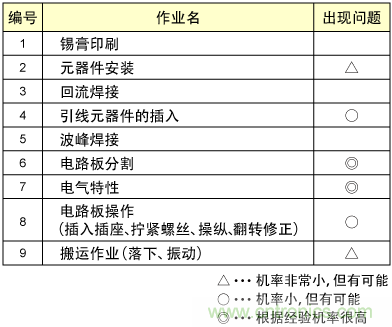 安裝作業(yè)及扭曲裂紋產(chǎn)生的可能性