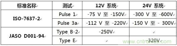 不同標(biāo)準(zhǔn)的最大重復(fù)反向電壓