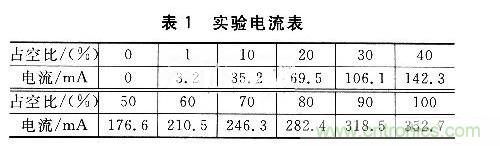 基于AVR的LED照明燈智能控制應(yīng)用設(shè)計(jì)