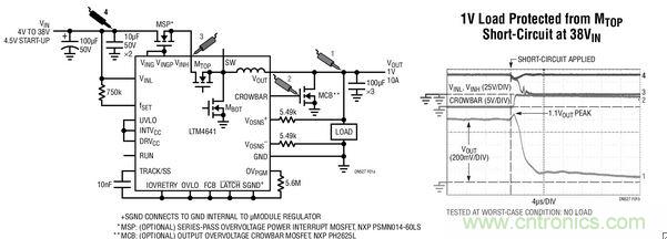 當(dāng)頂端 MOSFET MTOP 發(fā)生故障 (因而在 VIN 和 SW 節(jié)點(diǎn)之間引起短路) 時的 CROWBAR 和 VOUT 波