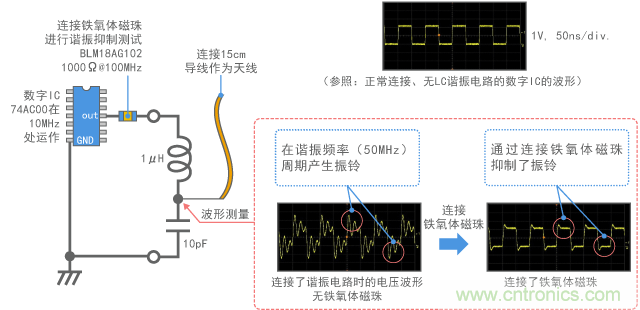 諧振電路和天線連接至數(shù)字信號(hào)的測(cè)試電路