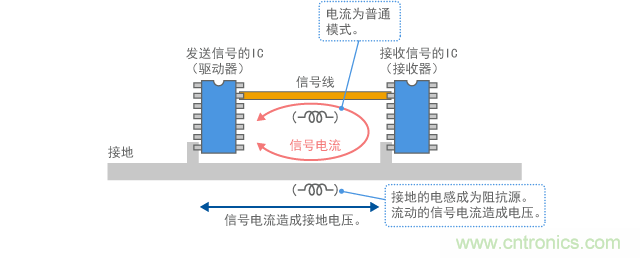 電流驅(qū)動模型