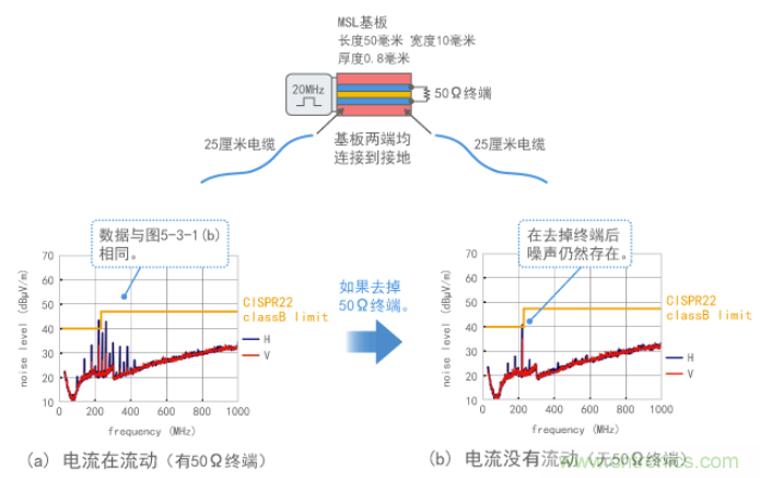 沒有電流時產(chǎn)生噪聲的示例