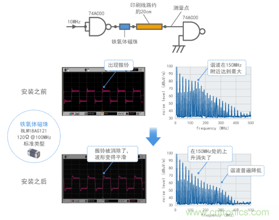 通過鐵氧體磁珠抑制振鈴（計算結(jié)果）