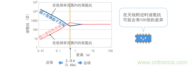 波阻抗的計(jì)算結(jié)果