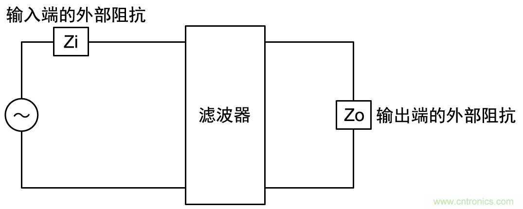 4組數(shù)組型LC復合濾波器的示例:NFA18SL系列