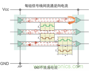 信號的差分傳輸