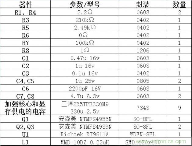 DIY：GTX680供電模塊大改造 4相如何變5相？