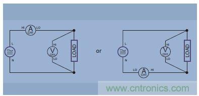 圖10.單相雙線和DC測量