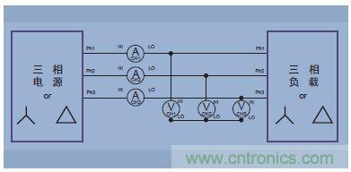 圖14.三相三線(三個功率表方法，把分析儀設(shè)置成三相四線模式)