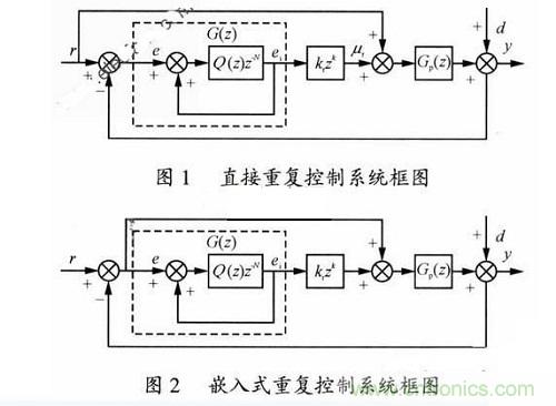 DSP重復(fù)控制技術(shù)在逆變電源系統(tǒng)中的應(yīng)用