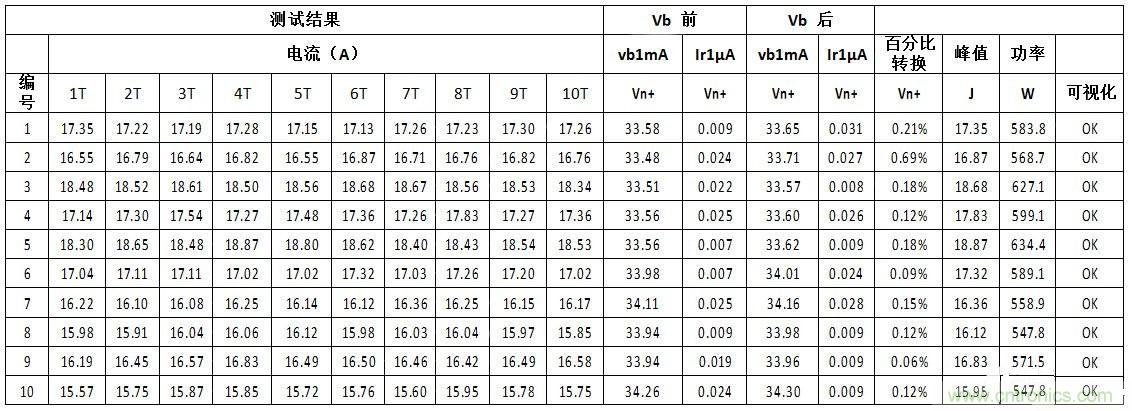 汽車級瞬態(tài)電壓抑制器，提供專業(yè)級保護(hù)