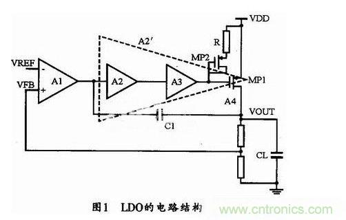 基于LDO的電源管理系統(tǒng)設(shè)計思路及實現(xiàn)