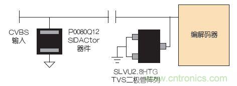 安防監(jiān)控系統(tǒng)的電路保護