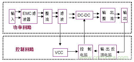 解析：增加AC-DC電源掉電保持時間的簡單方法