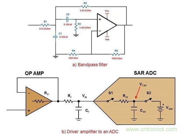 .六階帶通濾波器的第一級(a)以及使用R/C對驅(qū)動ADC的放大器(b)。