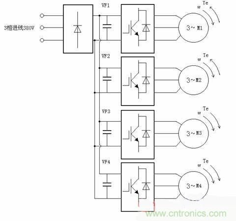 工程師分享：多電機變頻控制系統(tǒng)在短纖維后紡設(shè)備中的應(yīng)用