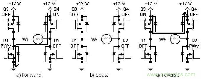 有關(guān)DC電機控制的軟件設(shè)計原則