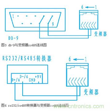 變頻器結(jié)合工控機(jī)的通訊，監(jiān)視輸出和參數(shù)設(shè)定將不是難題