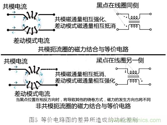 專家分享：在信號(hào)線中使用共模扼流圈的方法解析