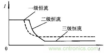 一網打盡！快速充電技術大集錦