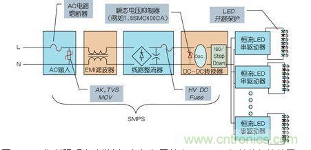 LED街道照明電路舉例，包括與開關(guān)電源(SMPS)相關(guān)的保護(hù)裝置