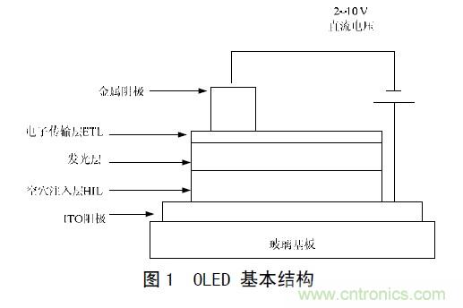 工程師解析：OLED的無源驅(qū)動技術(shù)