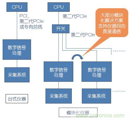 “五大誤解”讓你參透模塊化設(shè)計的精髓