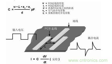 在PCB上布兩條靠近的走線，很容易形成寄生電容。由于這種電容的存在，在一條走線上的快速電壓變化，可在另一條走線上產(chǎn)生電流信號(hào)