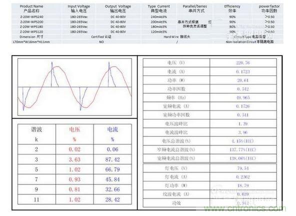 BUCK電路無功率因數(shù)校正