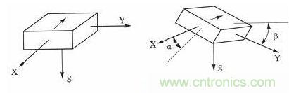 新型角度測量：雙軸加速度傳感器是關(guān)鍵