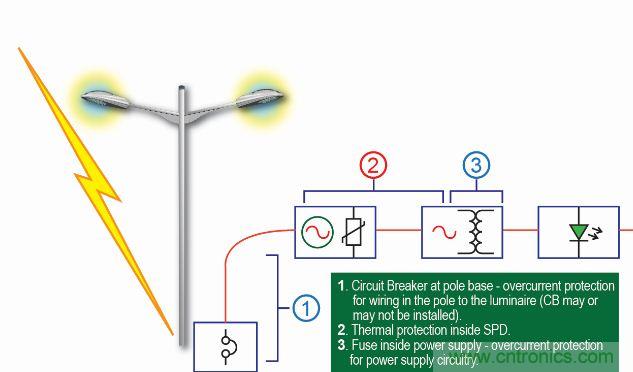 【圖文并茂】“直擊要害”的LED防雷設(shè)計攻略
