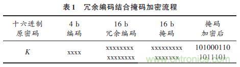 技術(shù)帝上手：電子按鍵密碼鎖的設計