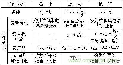 精講：從實踐和理論兩方面闡述三極管原理