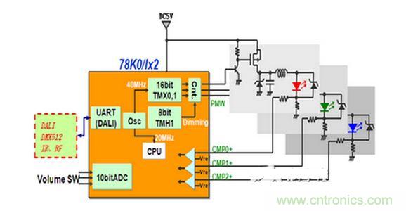 78K0/Ix2 LED驅動控制