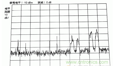 國防最前沿：電磁環(huán)境自動(dòng)測試，衛(wèi)星地球站接招吧！