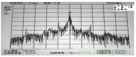 國防最前沿：電磁環(huán)境自動(dòng)測試，衛(wèi)星地球站接招吧！