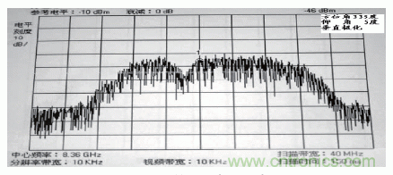 國防最前沿：電磁環(huán)境自動(dòng)測試，衛(wèi)星地球站接招吧！