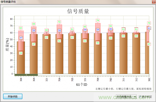 分分鐘解決戰(zhàn)斗！完爆CAN總線的問題節(jié)點！