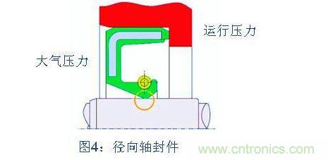 保證試漏方向與使用中所受壓力方向相同