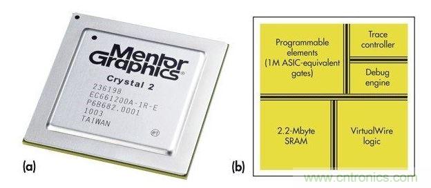 Mentor Graphiscs Crystal2“定制片上硬件仿真器”。