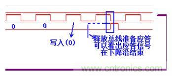 經(jīng)典薈萃：詳述I2C總線及時序總結(jié)