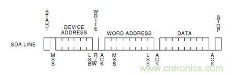 第1頁：I2C總線概述；第2頁：I2C總線時序總結(jié)：協(xié)議；第3頁：I2C總線時序總結(jié)：工作過程